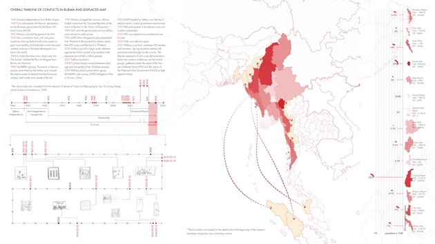 Graphic with map and text about conflicts and displacement in Burma