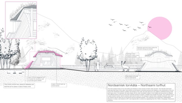Lisa Landgren, Alva Fahlman// Learning from vernacular, Use of climate responsiveness, wind protection, Fall 2022, Studio 2